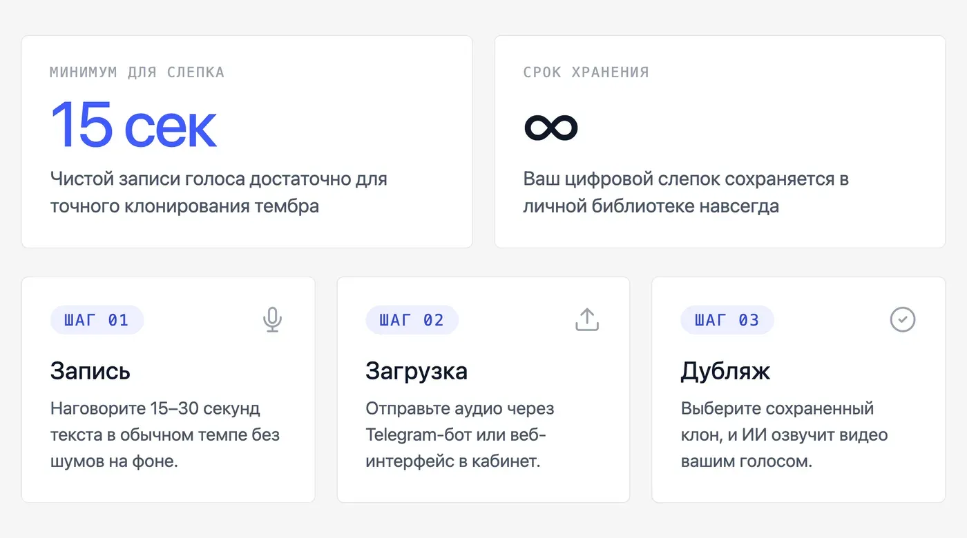 Как сохранить свой голос при дубляже с помощью технологии клонирования? — инфографика Speakmi