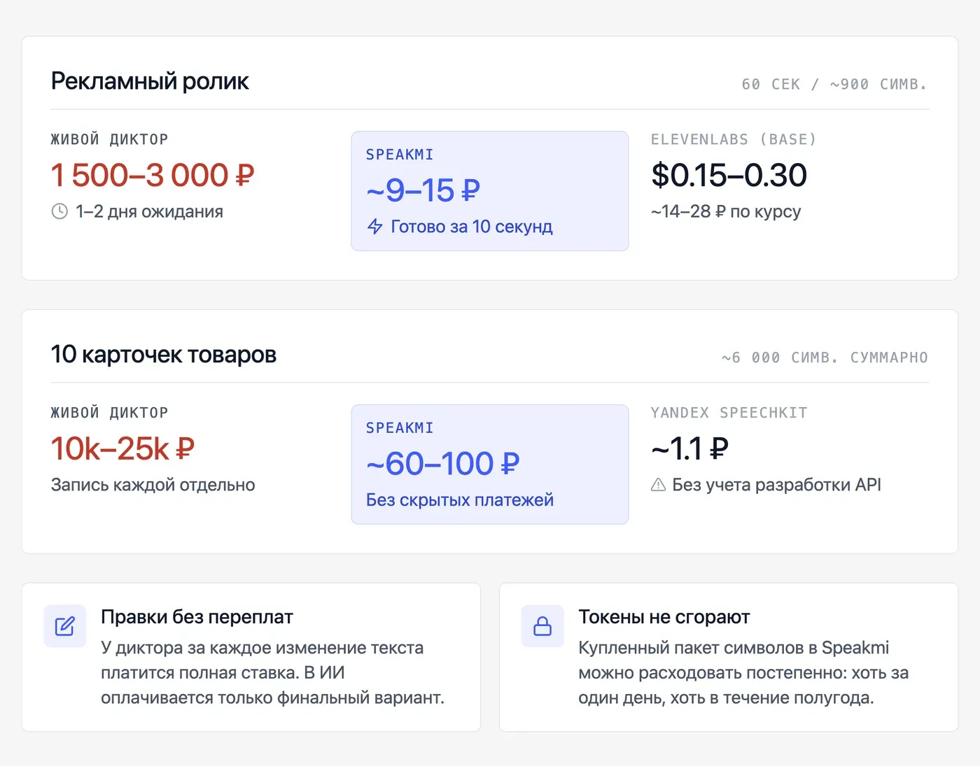 Сколько стоит озвучка текста в разных сервисах: реальные цифры на 2026 год — инфографика Speakmi