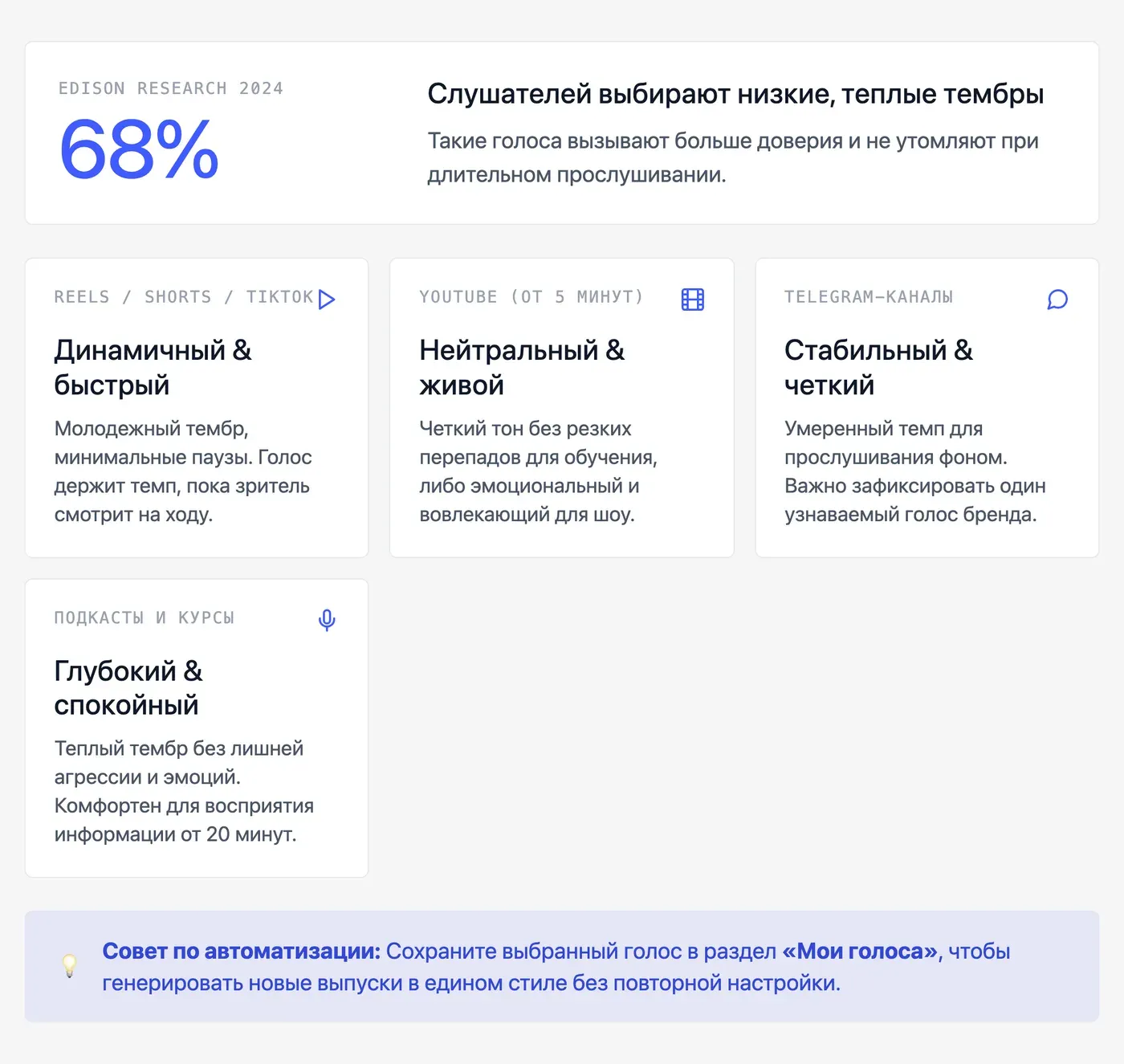 Какой голос выбрать для YouTube, Reels или Telegram-канала? — инфографика Speakmi