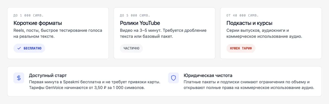 В чём разница между бесплатной и платной озвучкой? — инфографика Speakmi
