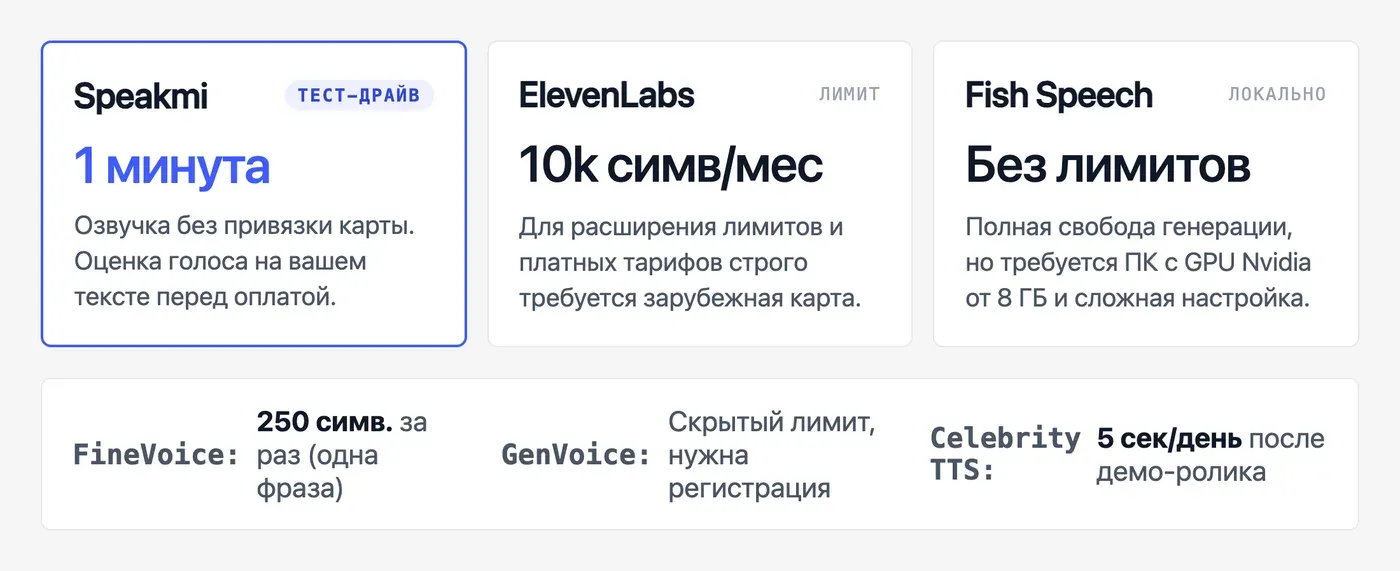 Генератор голоса из сериала бесплатно: что реально доступно? — инфографика Speakmi