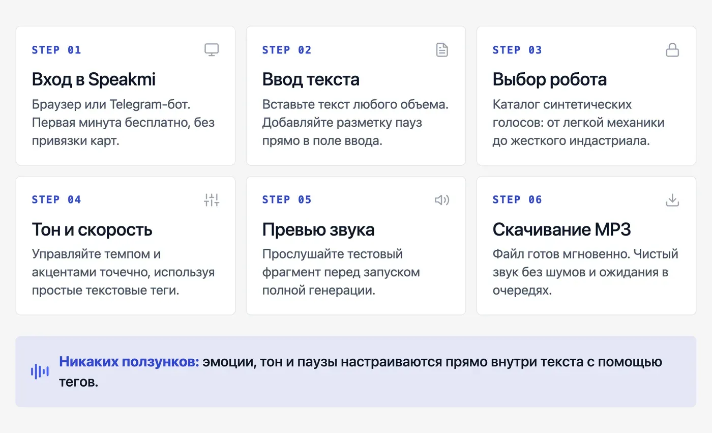 Как озвучить текст голосом робота онлайн с помощью пошаговой инструкции через Speakmi? — инфографика Speakmi
