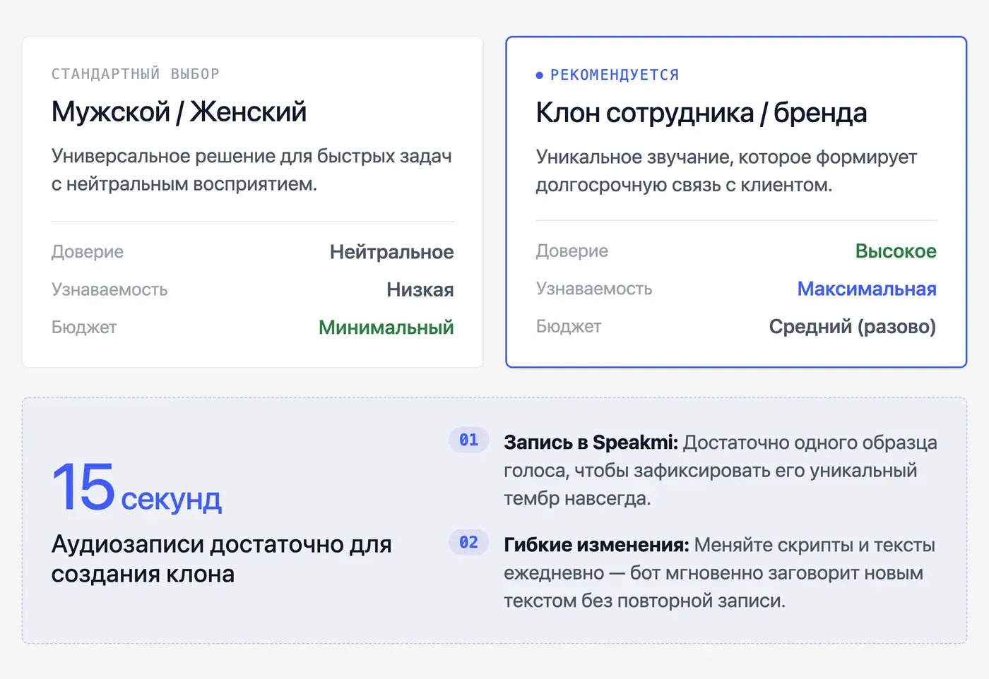 Какой голос выбрать для бота: мужской, женский или клонированный? — инфографика Speakmi