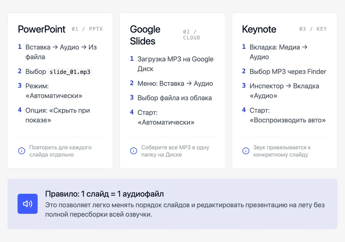 Как вставить готовые аудиофайлы в PowerPoint, Google Slides или Keynote? — инфографика Speakmi