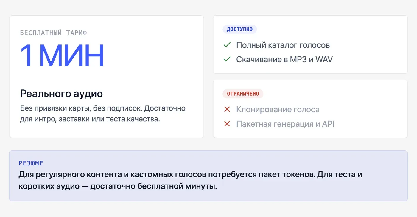 Что реально даёт бесплатный тариф Speakmi и какие есть ограничения? — инфографика Speakmi