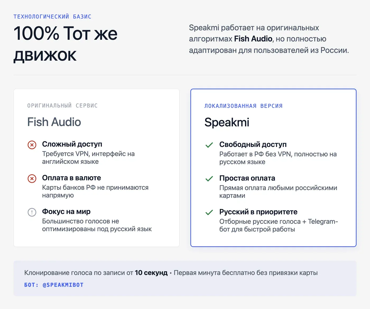 Fish Audio vs Speakmi: что выбрать для озвучки на русском? — инфографика Speakmi