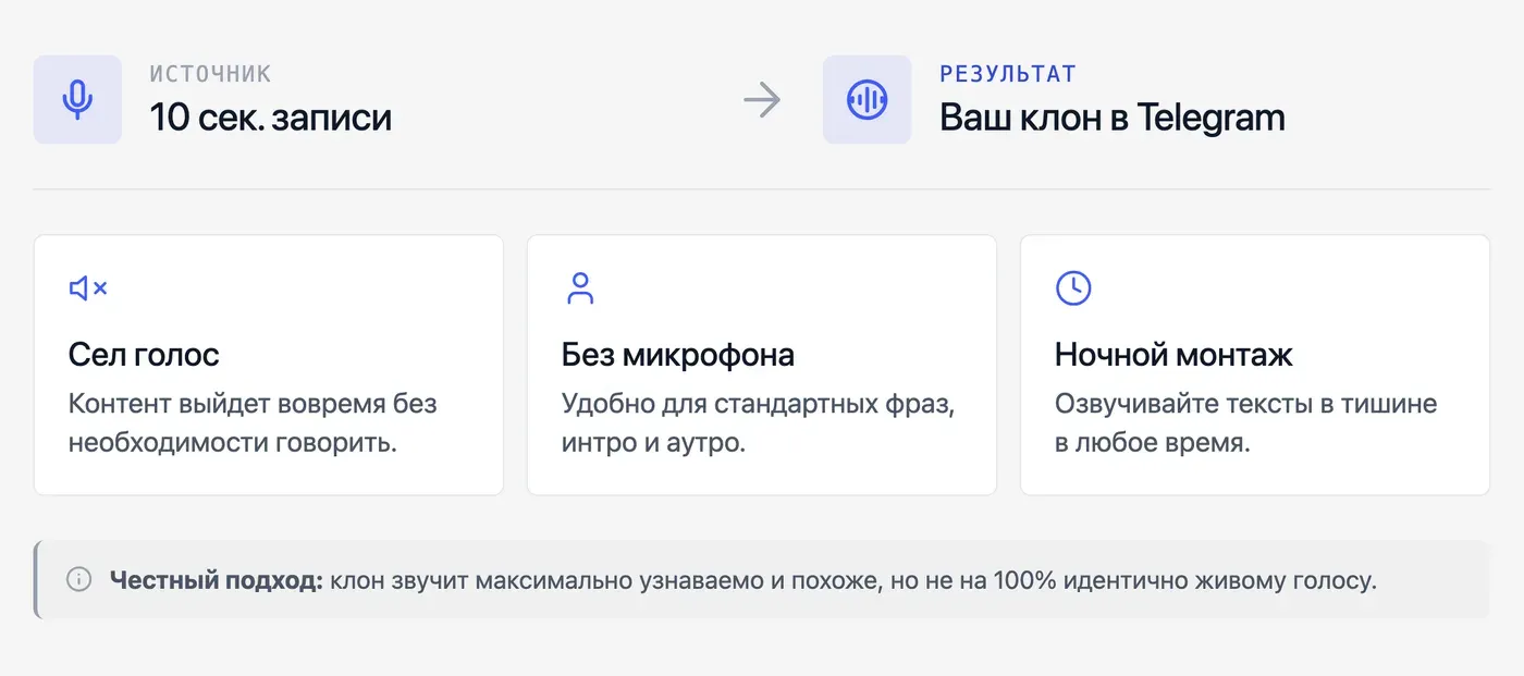 Можно ли озвучить фразу своим голосом через ИИ без микрофона? — инфографика Speakmi