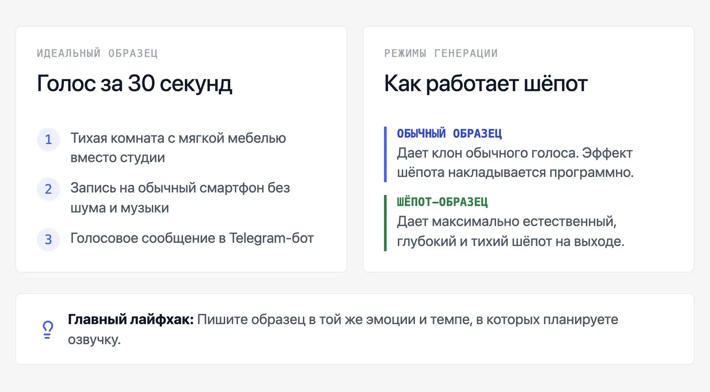 Можно ли клонировать свой голос и озвучить им шёпотом? — инфографика Speakmi