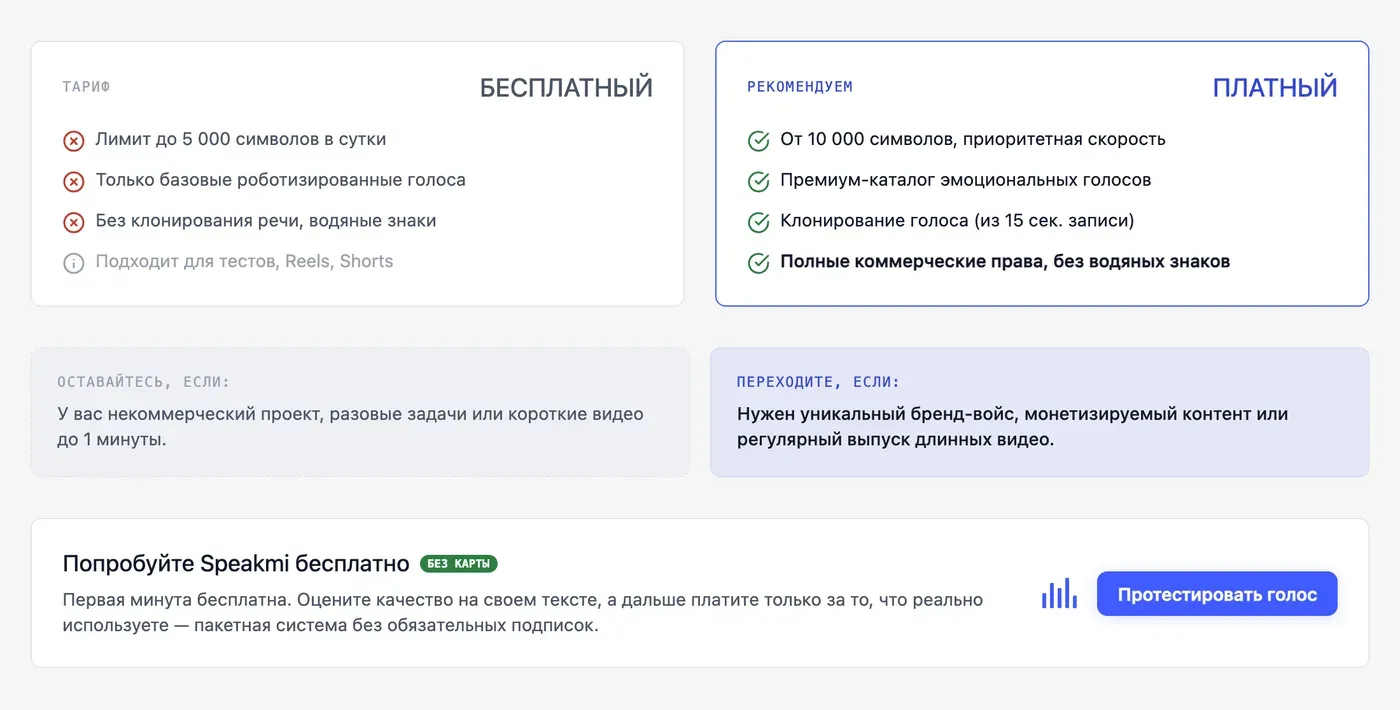 Чем платная ИИ-озвучка отличается от бесплатной и стоит ли переходить? — инфографика Speakmi