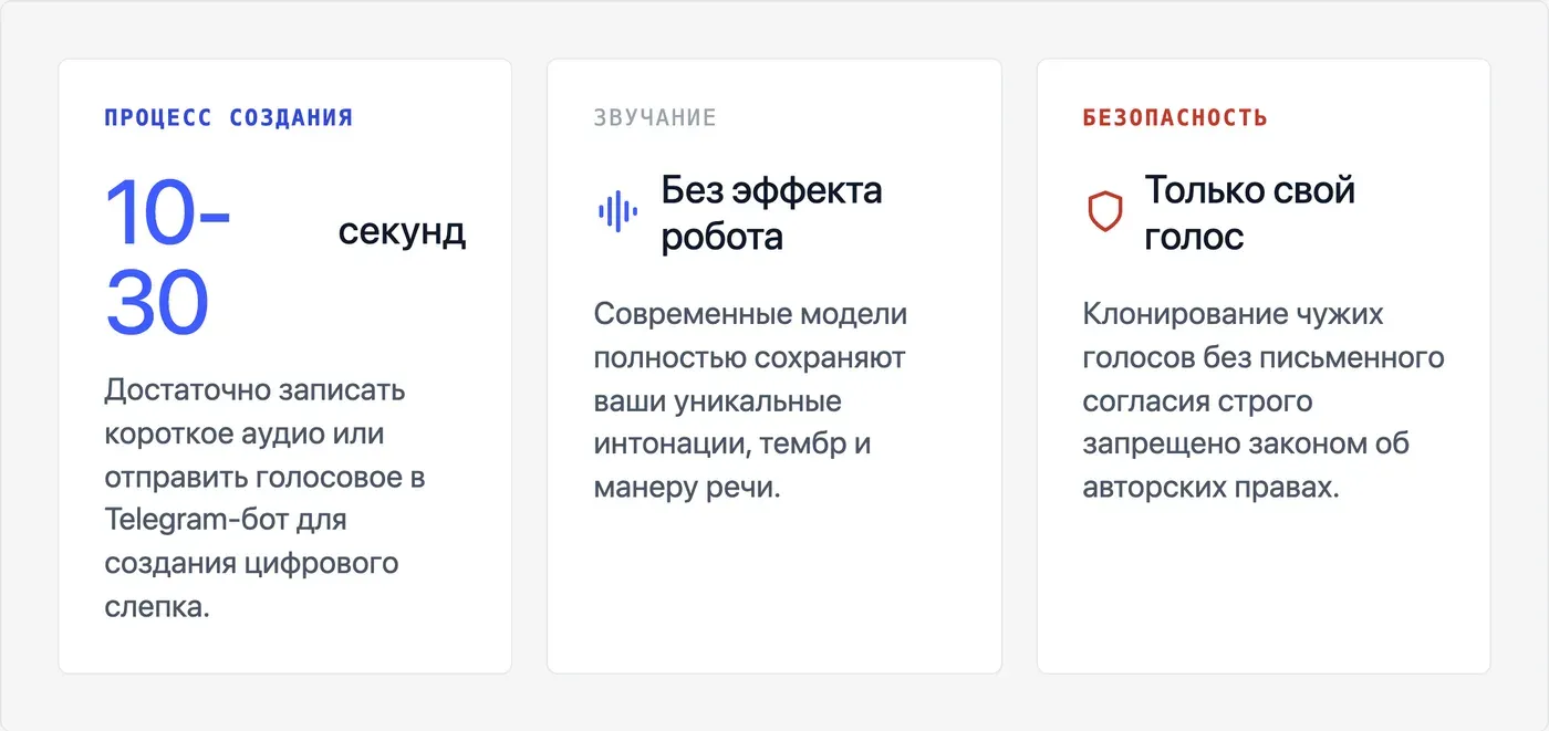 Можно ли клонировать свой голос для влога? — инфографика Speakmi