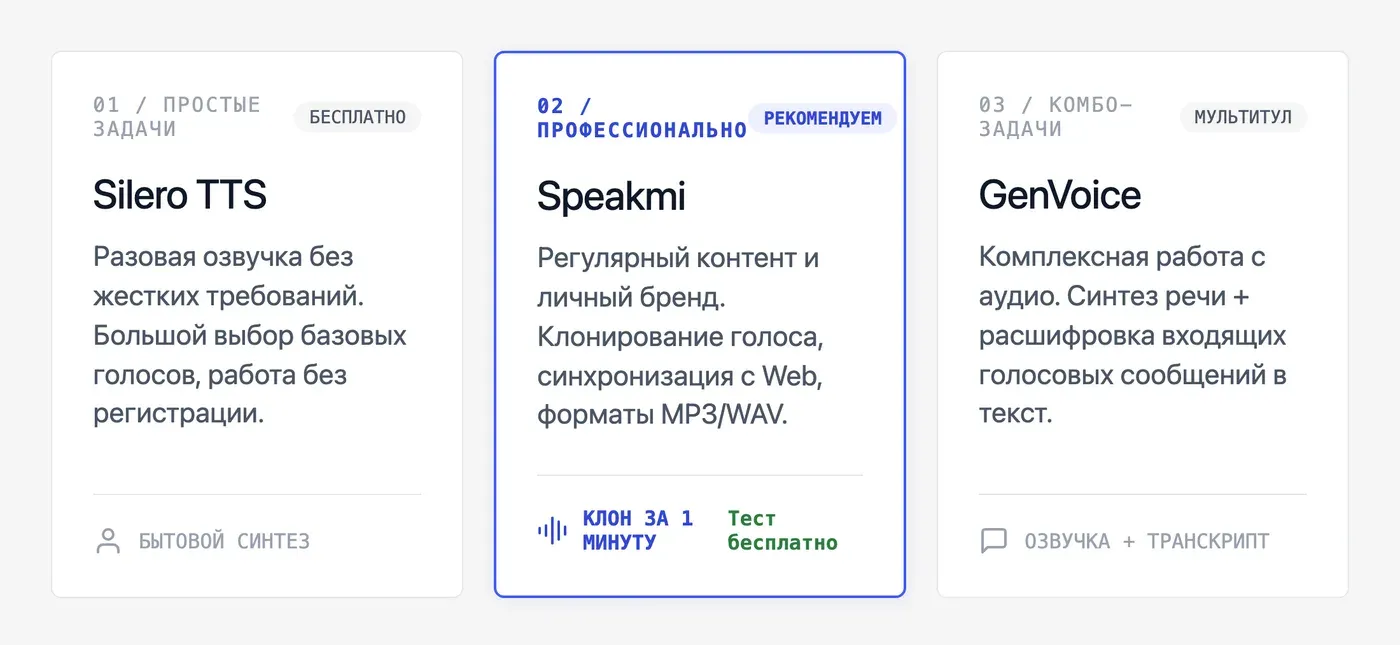 Какой бот для озвучки в Telegram выбрать под свою задачу? — инфографика Speakmi