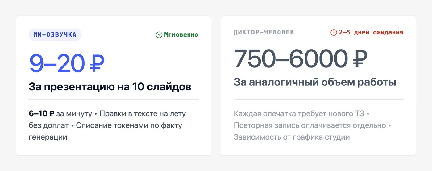 Сколько стоит озвучить презентацию через ИИ: тарифы и расчёт стоимости — инфографика Speakmi