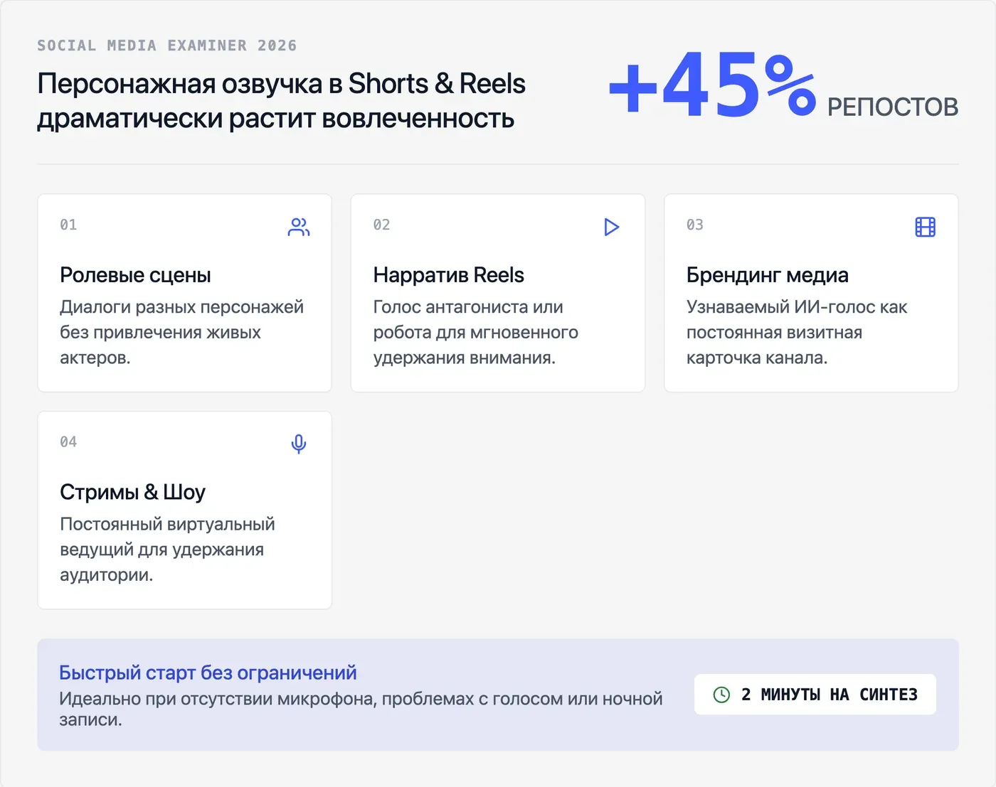 Где использовать голос персонажа в контенте? — инфографика Speakmi