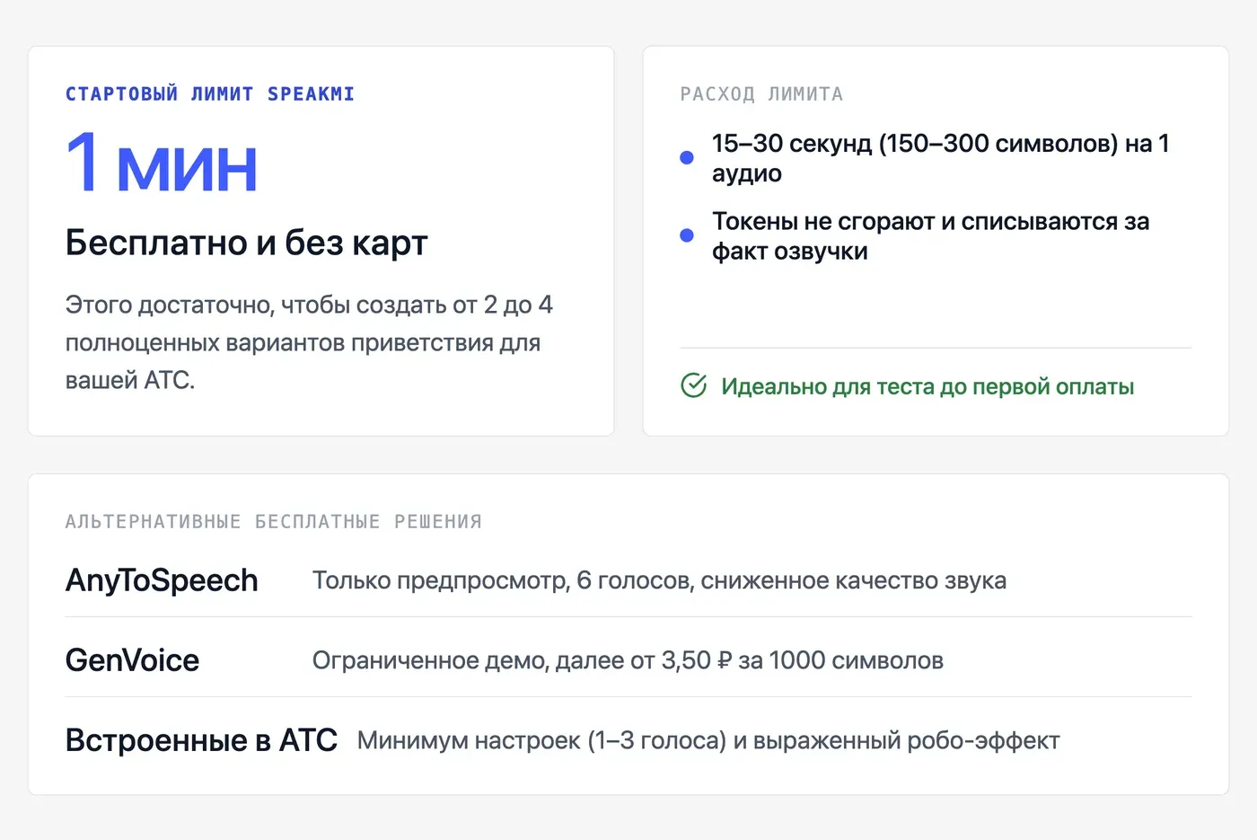 Можно ли получить голосовые приветствия бесплатно и что входит в бесплатный тариф? — инфографика Speakmi