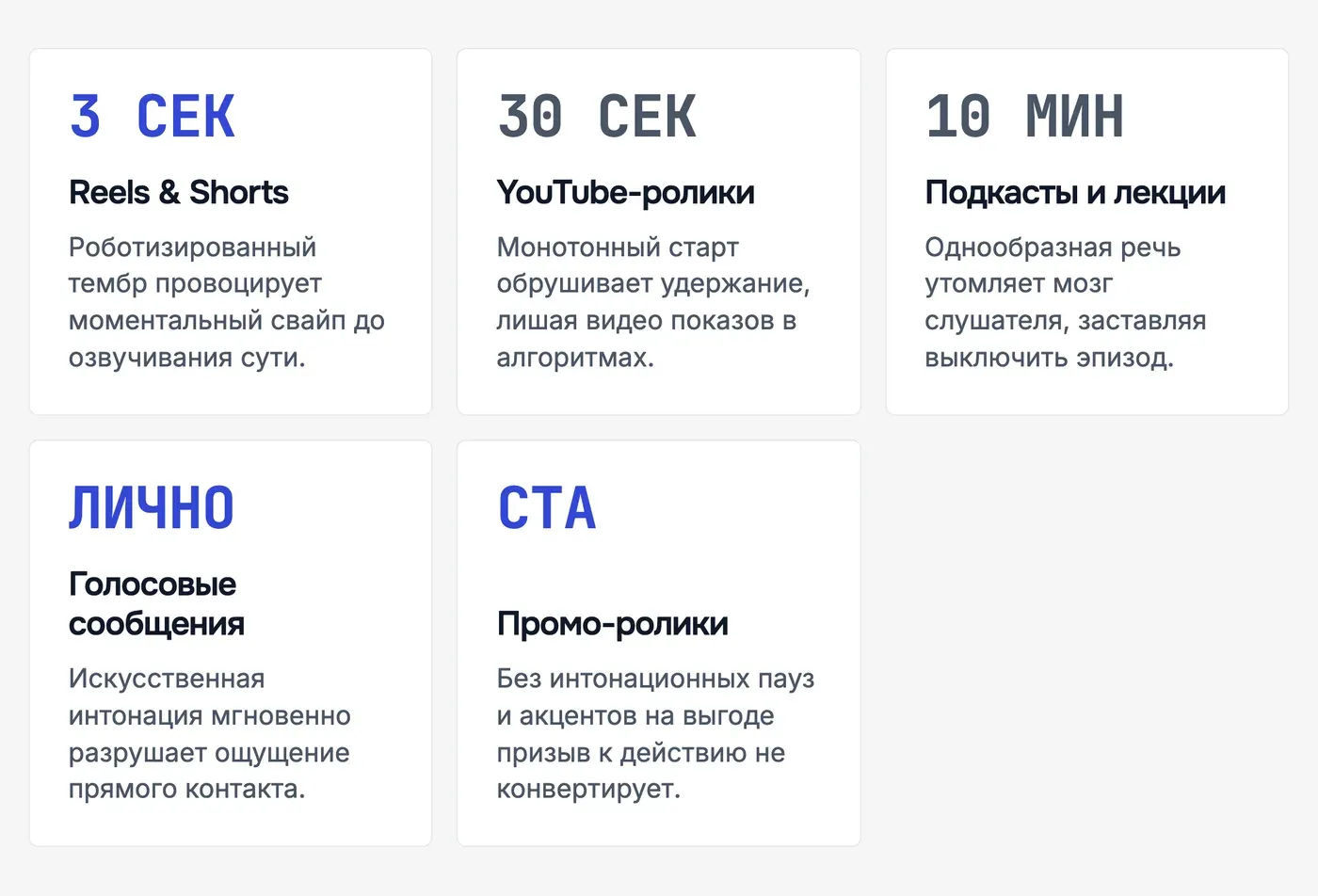 Для каких форматов контента критична интонация в озвучке? — инфографика Speakmi