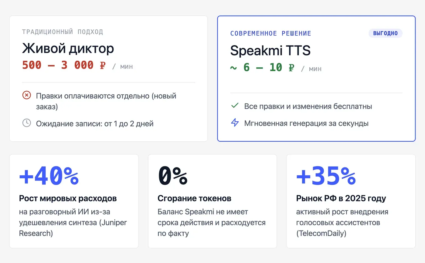 Сколько стоит голосовой бот и из чего складываются расходы? — инфографика Speakmi