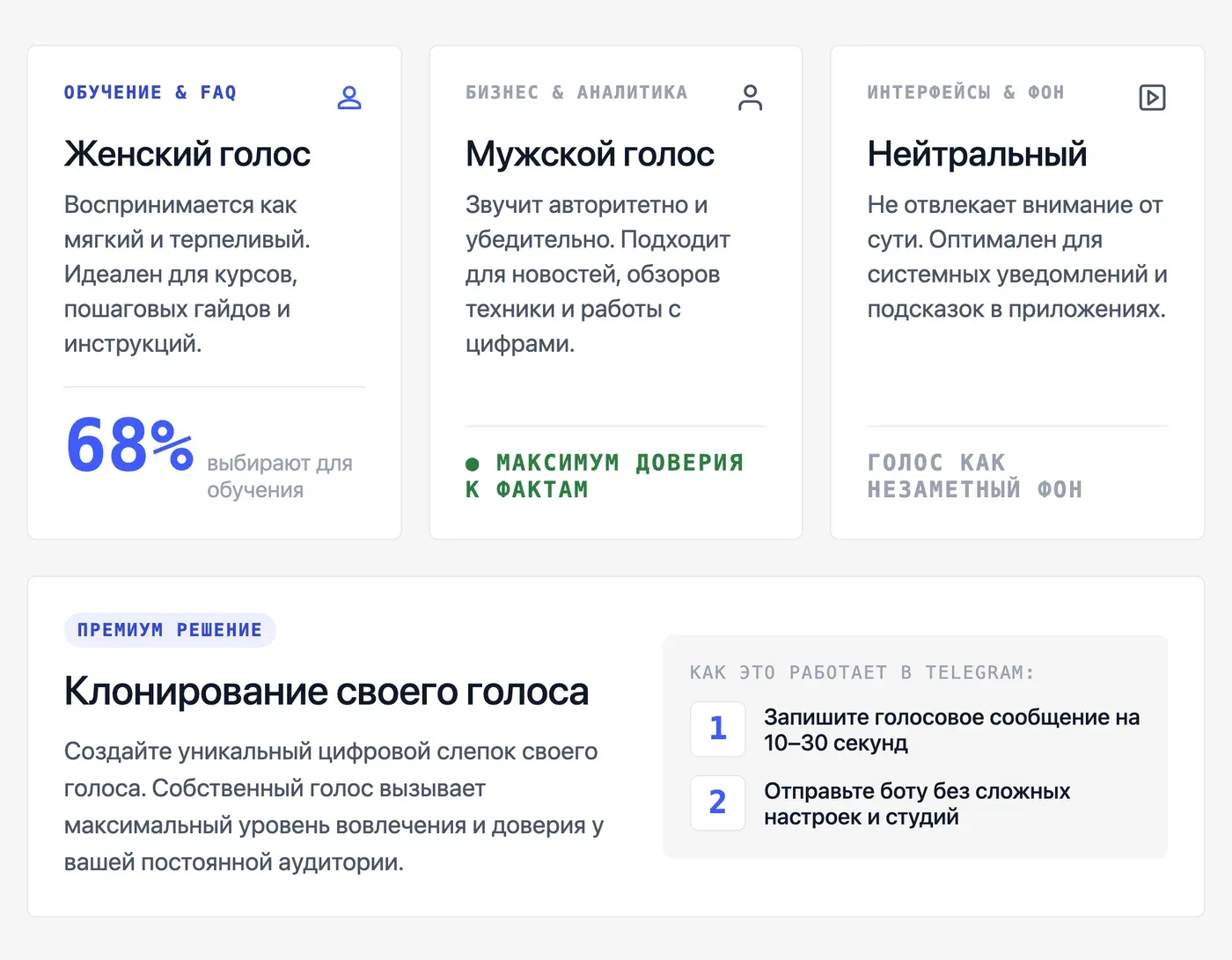 Какой голос выбрать для озвучки на русском языке? — инфографика Speakmi