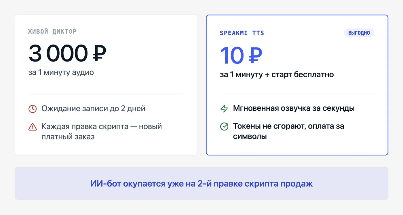 Сколько стоит голосовой бот для Telegram: цены в 2026 году? — инфографика Speakmi