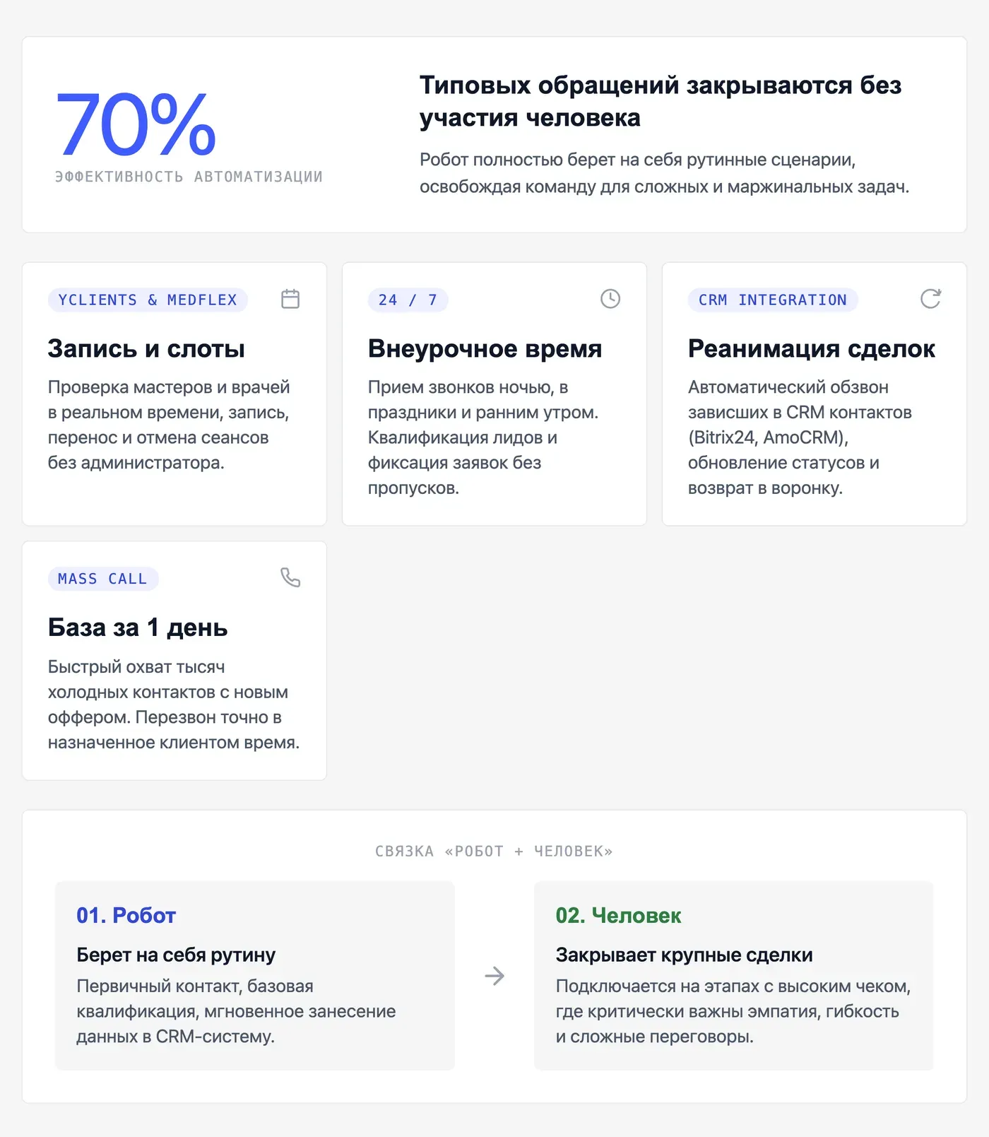 Где голосовой бот реально помогает бизнесу: кейсы и сценарии — инфографика Speakmi