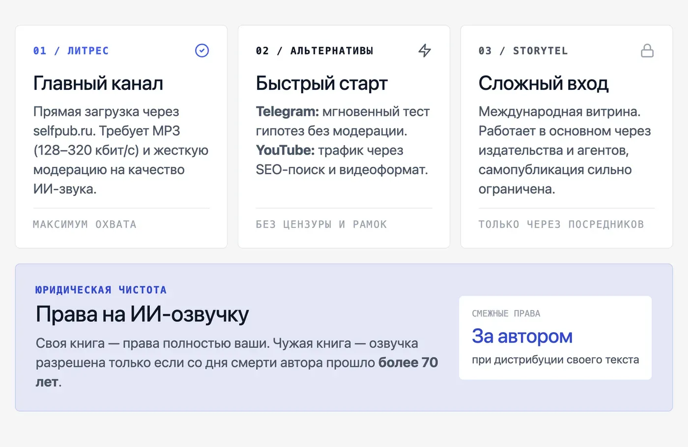 Как опубликовать готовую аудиокнигу на площадках? — инфографика Speakmi