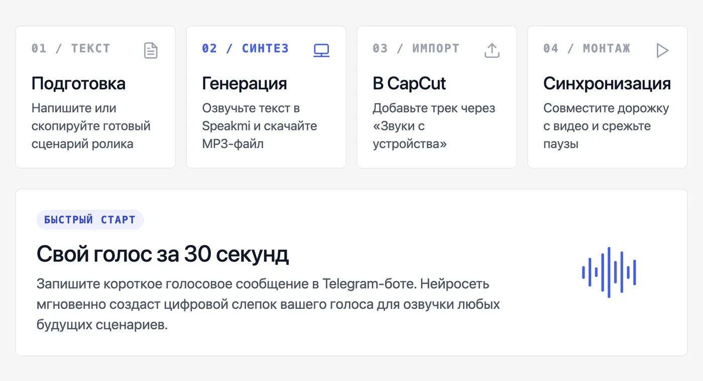Как импортировать внешнюю ИИ-озвучку в CapCut? — инфографика Speakmi