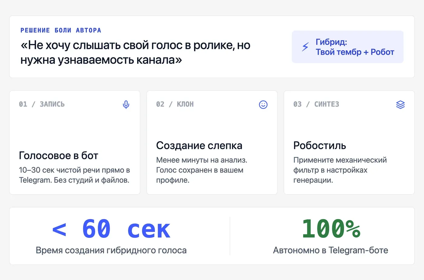 Можно ли клонировать свой голос и сделать из него роботизированный? — инфографика Speakmi