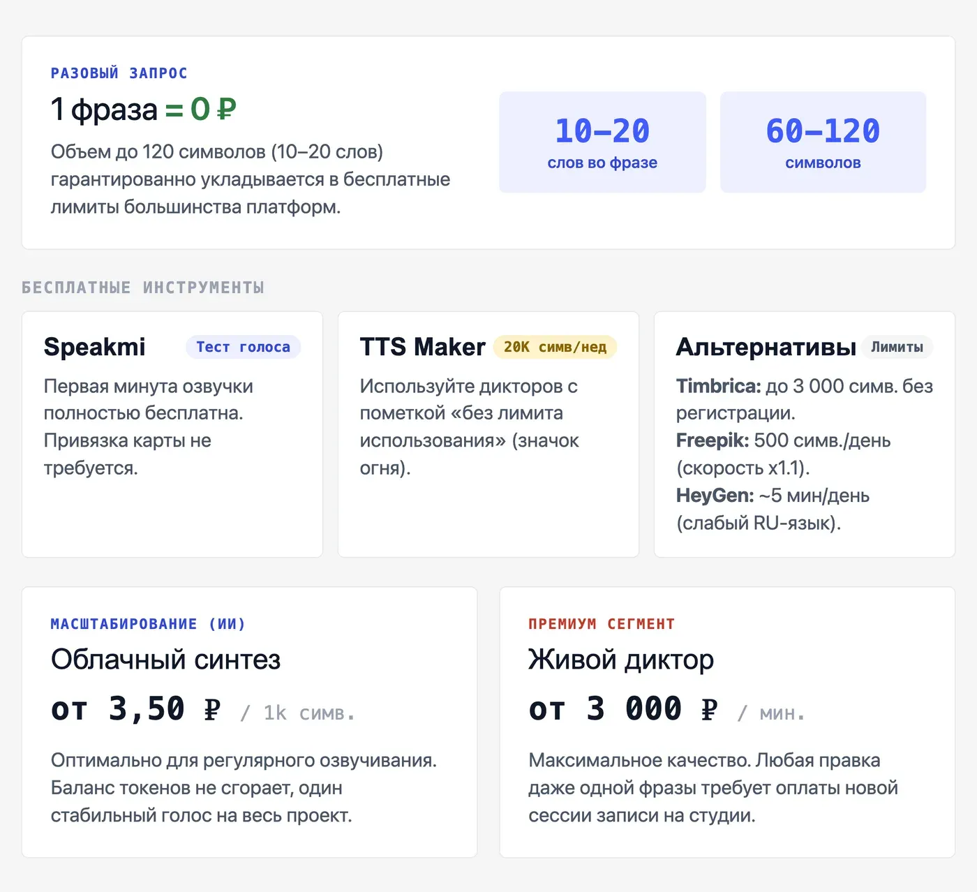 Сколько стоит озвучить одну фразу и есть ли бесплатный вариант? — инфографика Speakmi