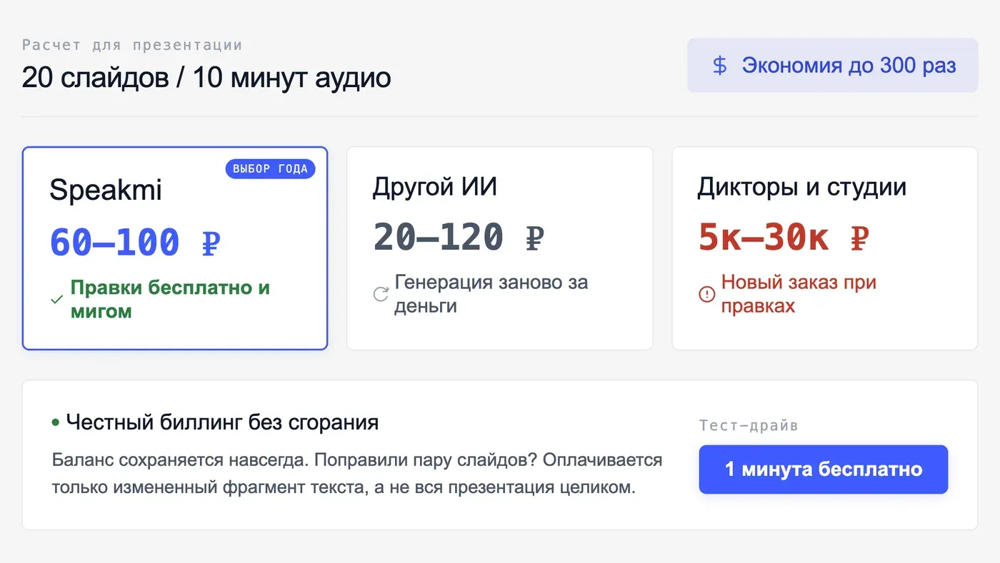 Сколько стоит озвучить презентацию голосом ИИ в 2026 году? — инфографика Speakmi