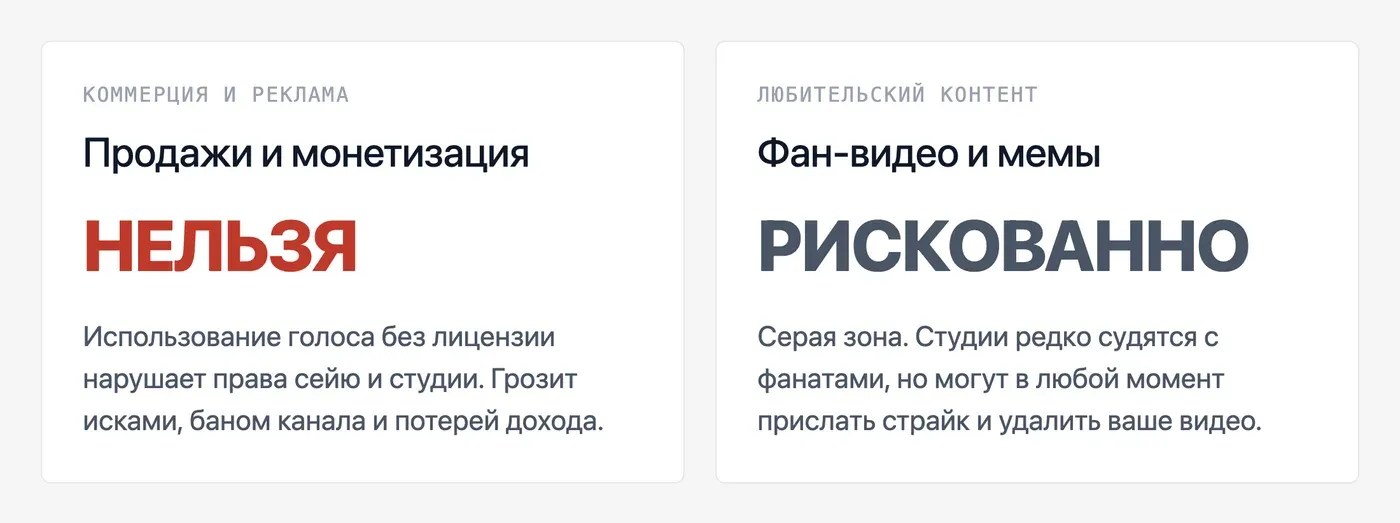 Можно ли клонировать голос аниме-персонажа для использования в своих видео? — инфографика Speakmi