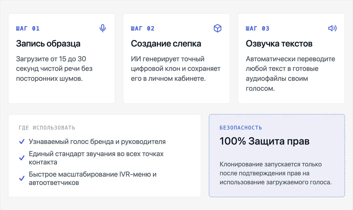 Можно ли записать голосовое приветствие своим голосом через клонирование? — инфографика Speakmi