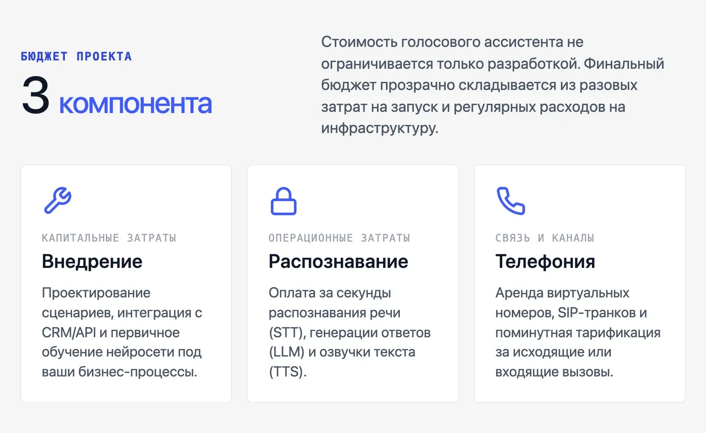 Сколько стоит голосовой бот и из чего складываются расходы? — инфографика Speakmi