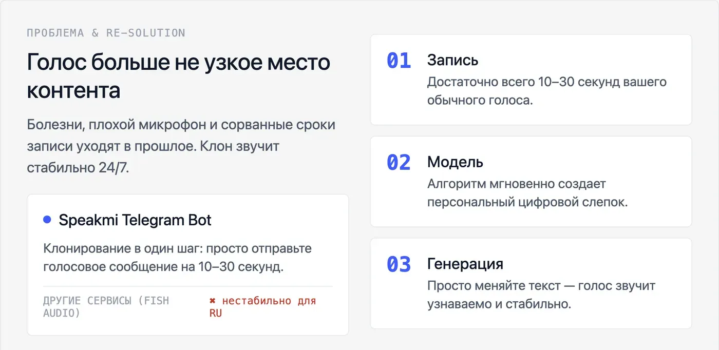 Можно ли клонировать спокойный женский голос и использовать его постоянно — инфографика Speakmi