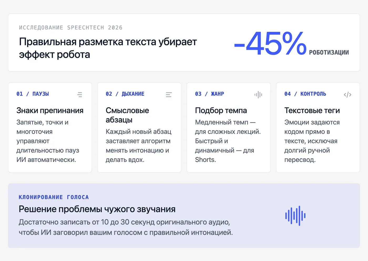 Как получить голос ИИ, который звучит как живой человек, а не робот? — инфографика Speakmi