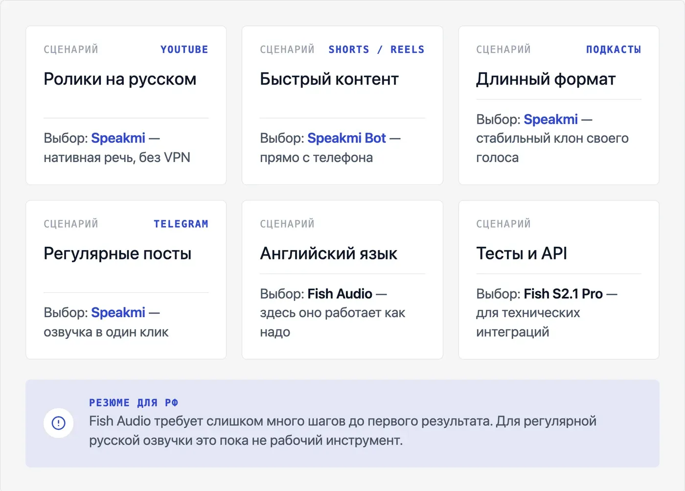 Где лучше озвучить текст на русском: Fish Audio или альтернативы? — инфографика Speakmi