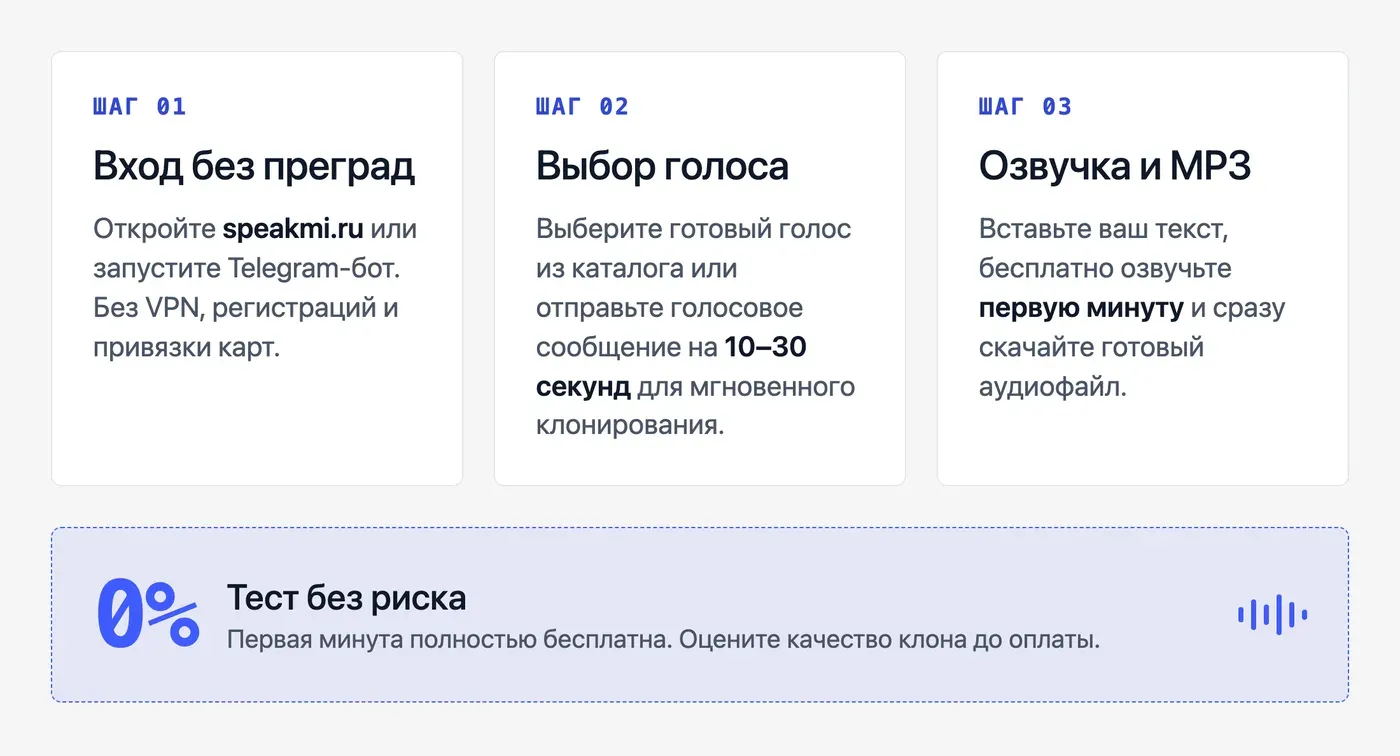 Как начать озвучивать тексты бесплатно прямо сейчас — без регистрации и на русском? — инфографика Speakmi