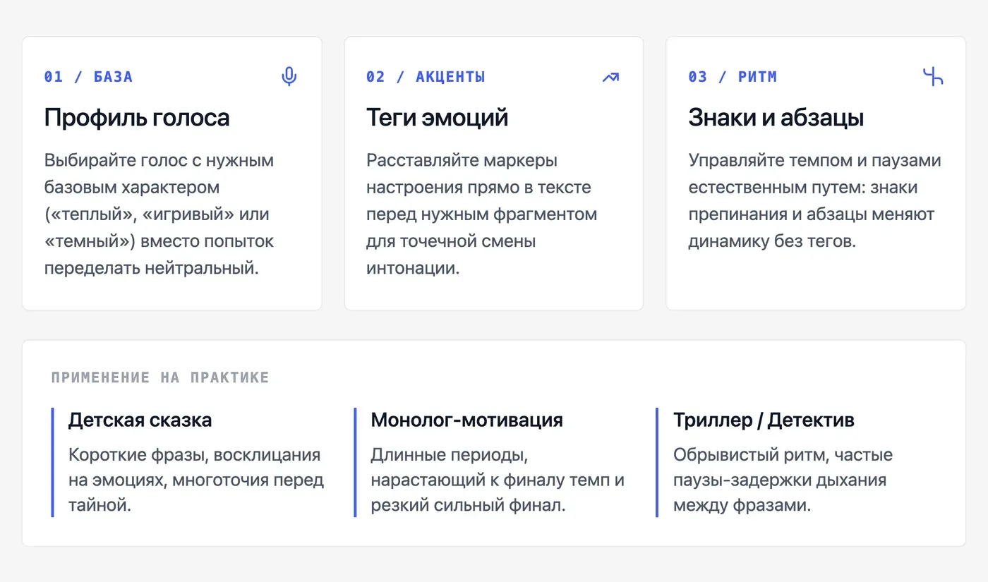 Как управлять эмоцией голоса: можно ли задать конкретное настроение тексту? — инфографика Speakmi