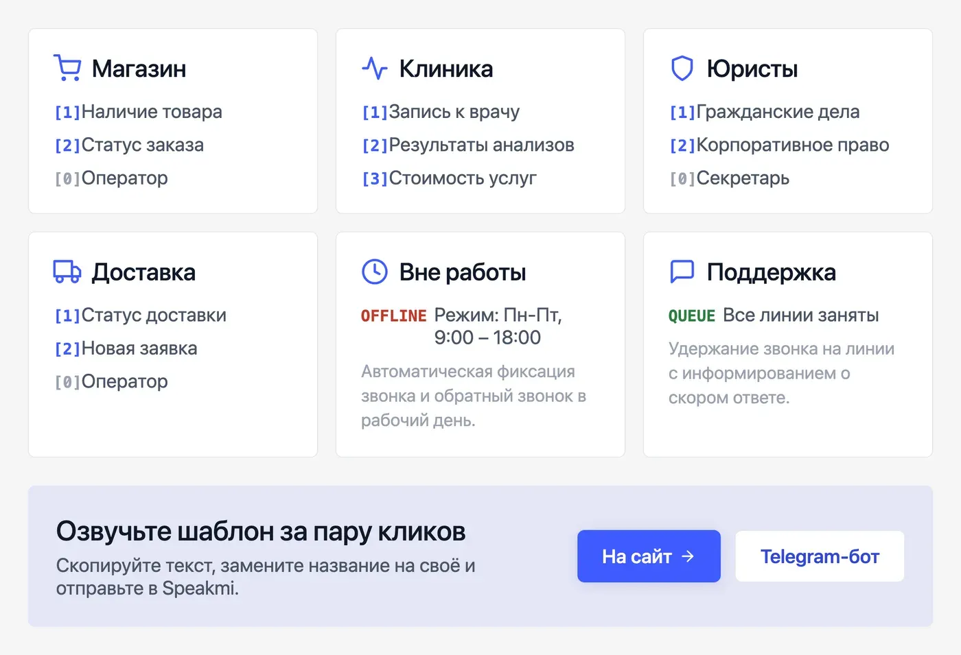 Готовые примеры текстов голосовых приветствий для разных бизнесов — инфографика Speakmi